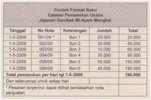 Detail Buku Catatan Penjualan Nomer 13