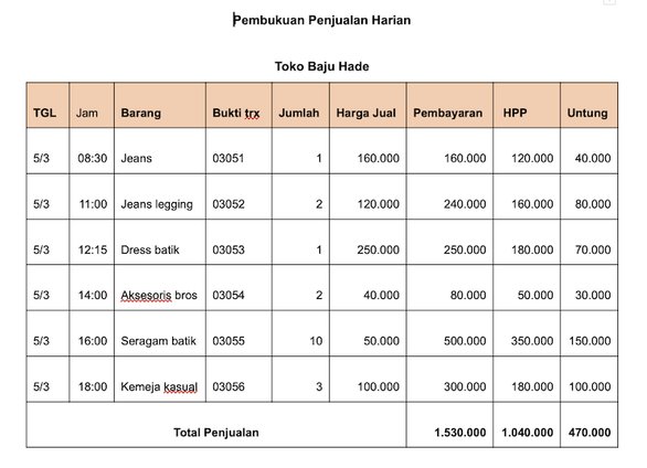 Detail Buku Catatan Penjualan Nomer 14