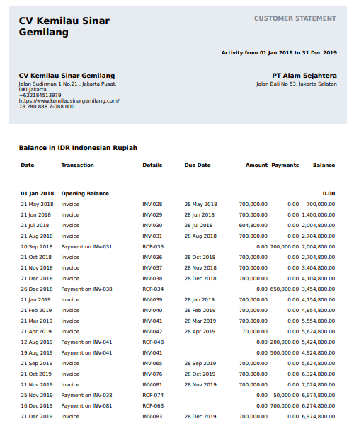 Detail Buku Catatan Penjualan Nomer 18