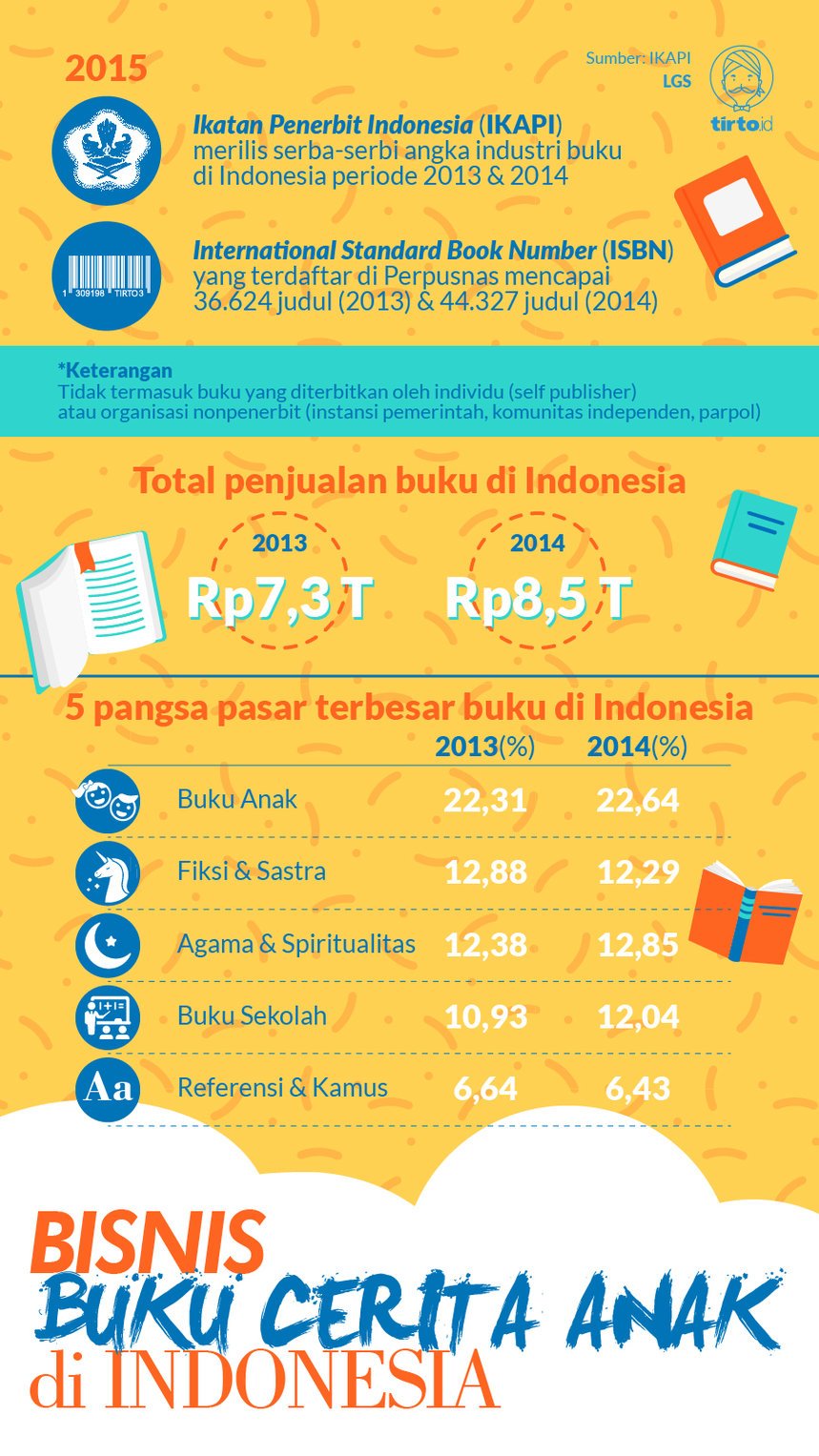 Detail Buku Cerita Anak Indonesia Nomer 47