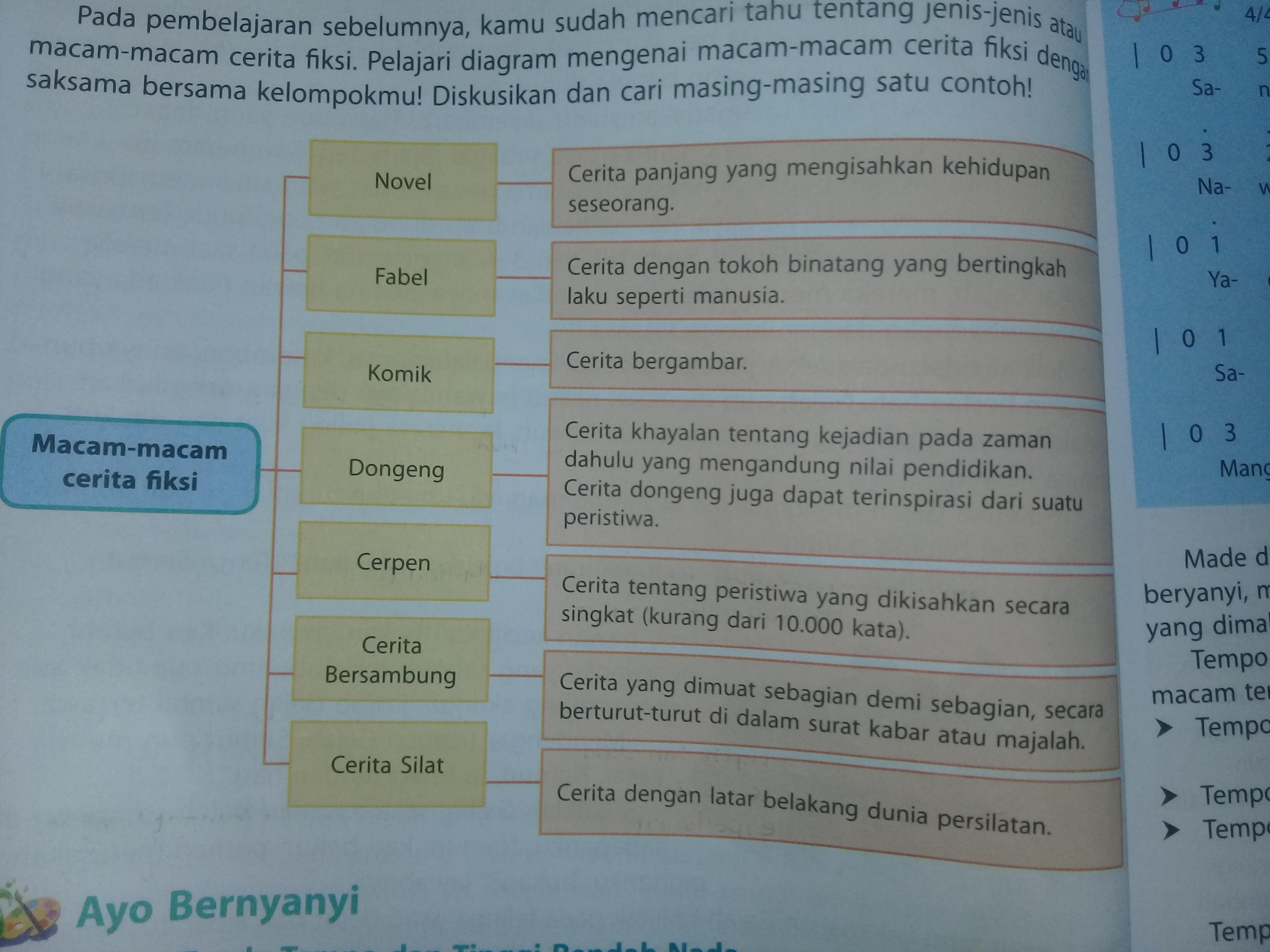 Detail Buku Cerita Fiksi Nomer 45