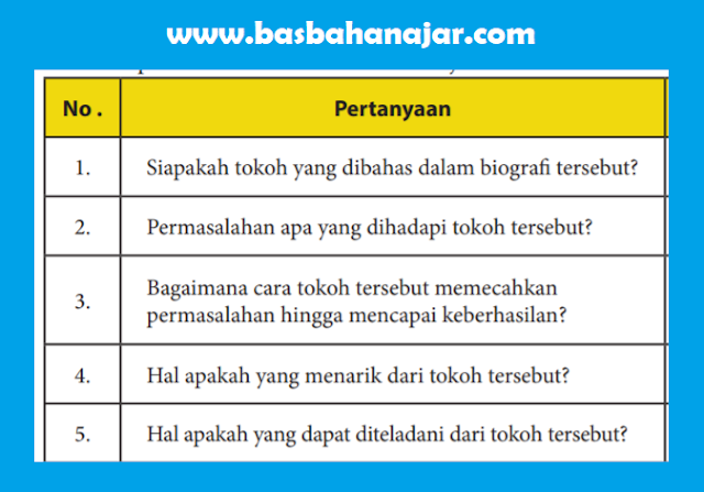 Detail Buku Cetak Bahasa Indonesia Kelas 10 Nomer 25