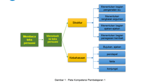 Detail Buku Cetak Bahasa Indonesia Kelas 8 Semester 1 Nomer 52