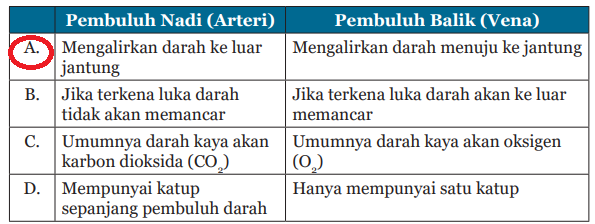 Detail Buku Cetak Ipa Kelas 8 Nomer 40