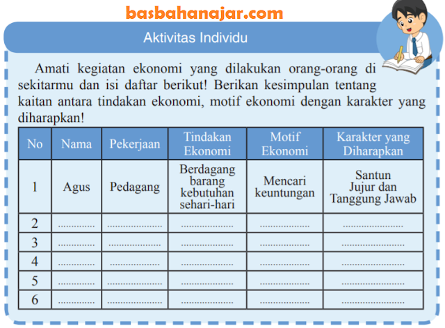 Detail Buku Cetak Ips Kelas 7 Nomer 29