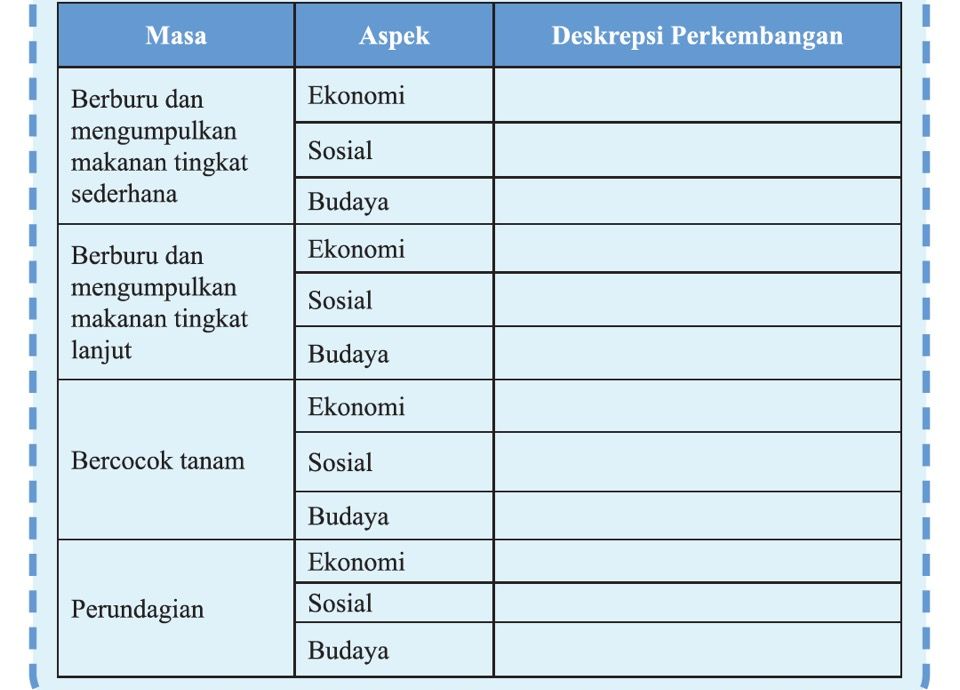 Detail Buku Cetak Ips Kelas 7 Nomer 37