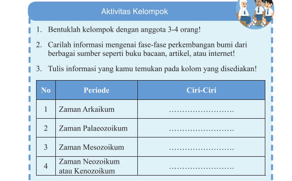 Detail Buku Cetak Ips Kelas 7 Nomer 39