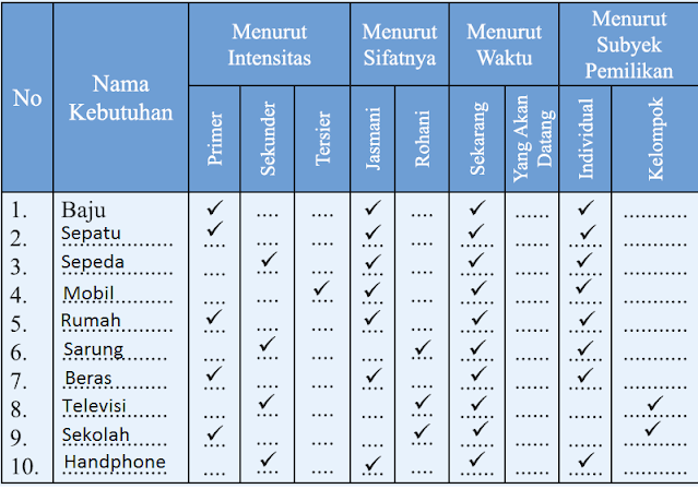 Detail Buku Cetak Ips Kelas 7 Nomer 46