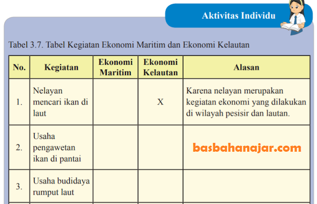 Detail Buku Cetak Ips Kelas 8 Nomer 21