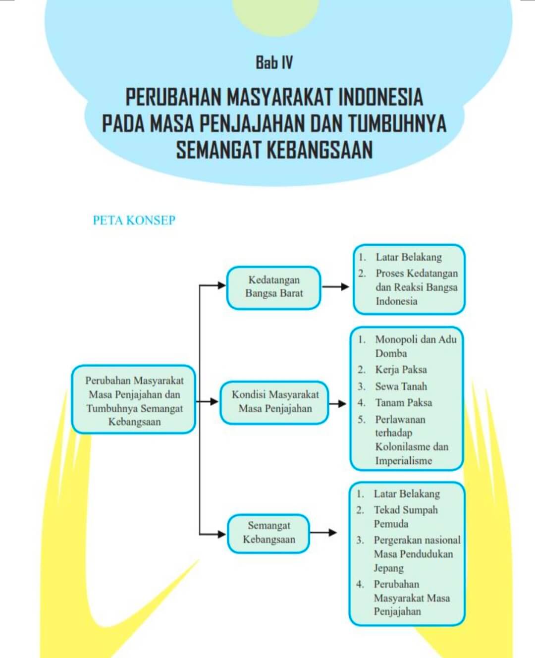 Detail Buku Cetak Ips Kelas 8 Nomer 50