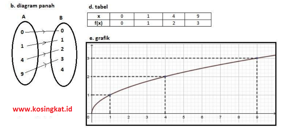 Detail Buku Cetak Matematika Kelas 8 Nomer 30