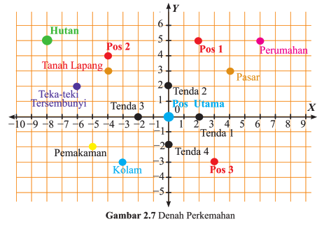 Detail Buku Cetak Matematika Kelas 8 Nomer 37