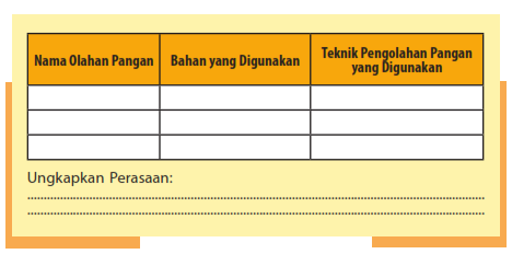 Detail Buku Cetak Prakarya Kelas 8 Semester 2 Nomer 46