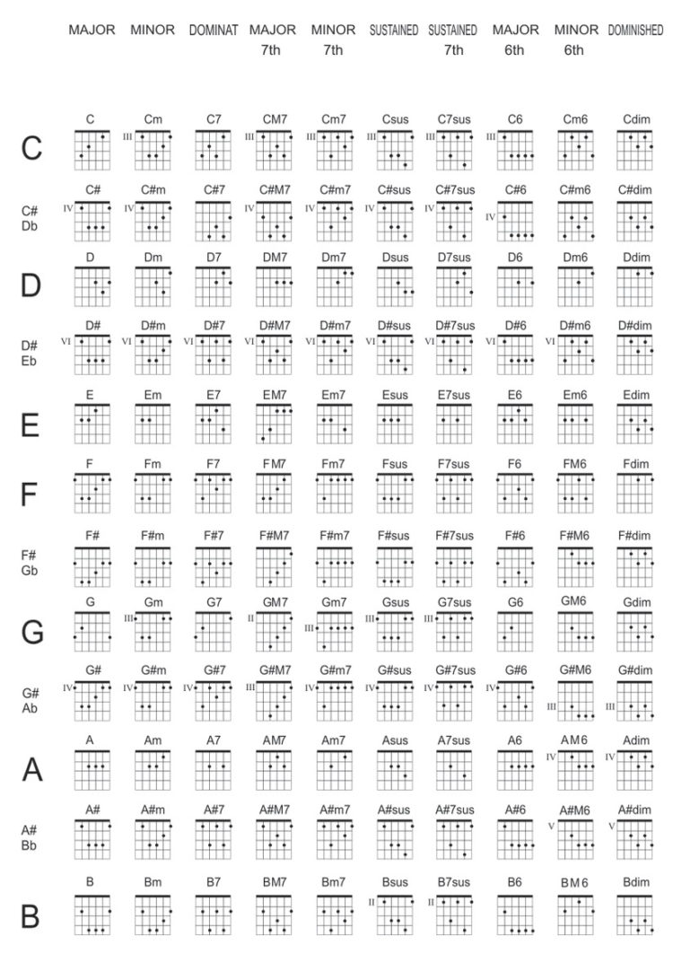 Detail Buku Chord Gitar Terlengkap Nomer 10