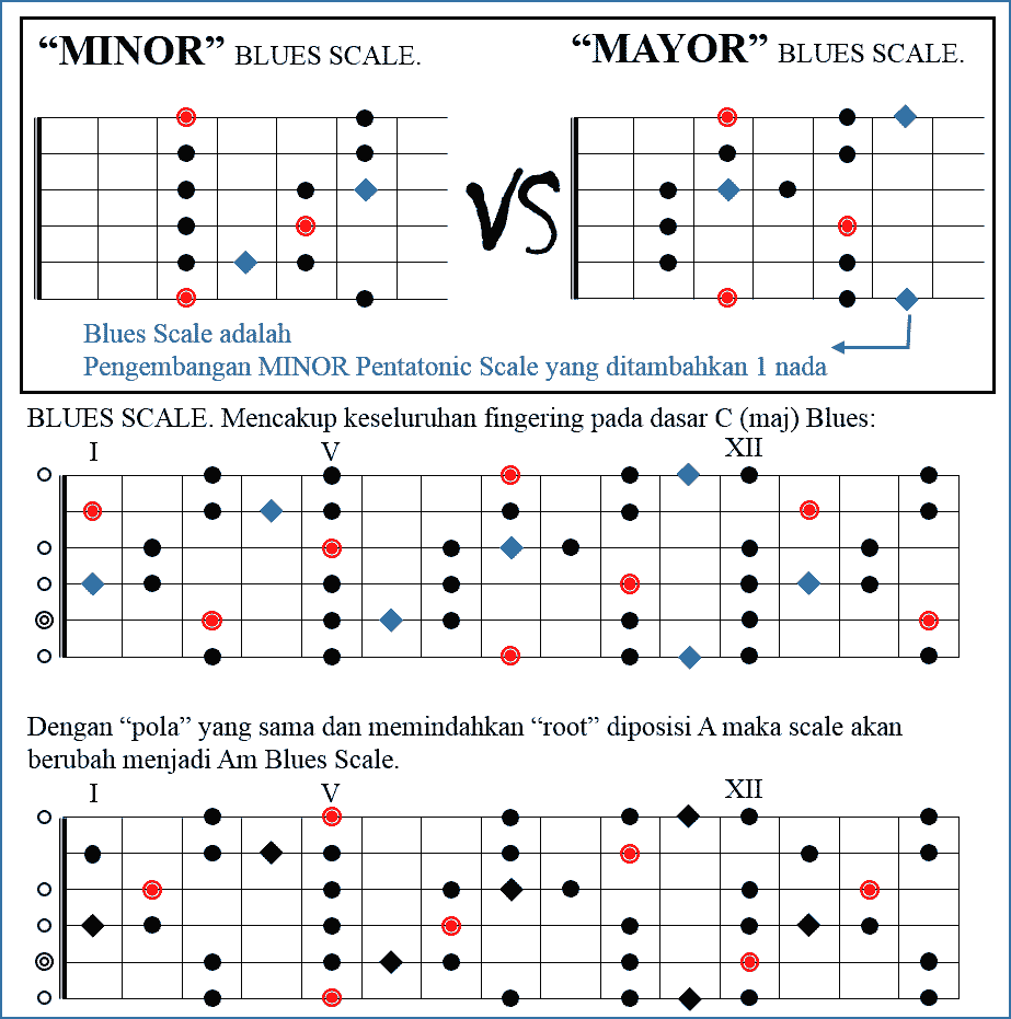 Detail Buku Chord Gitar Terlengkap Nomer 20