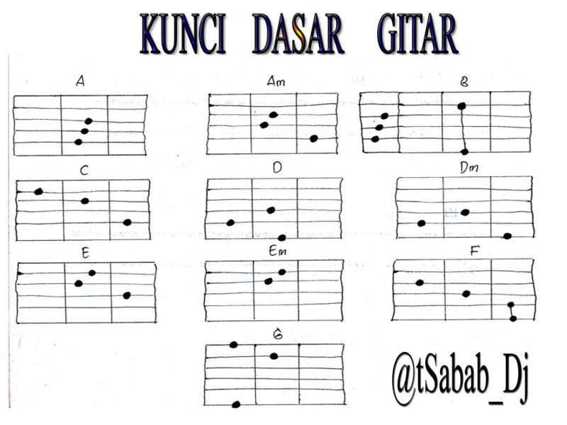 Detail Buku Chord Gitar Terlengkap Nomer 22