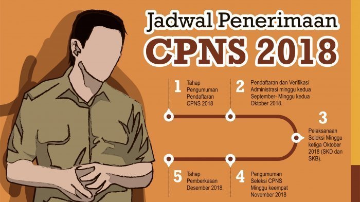 Detail Buku Cpns Terbaik 2018 Nomer 42