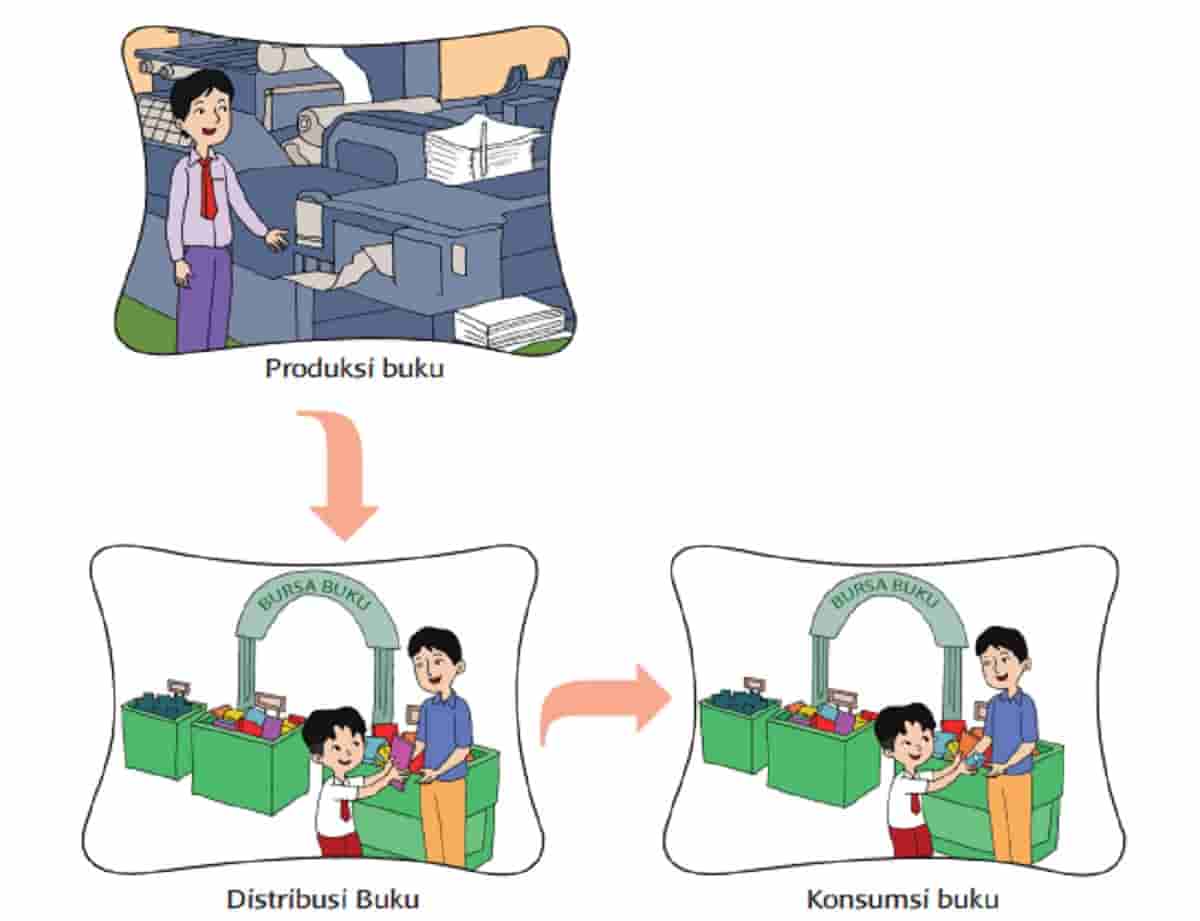 Detail Buku Daerah Tempat Tinggalku Nomer 32