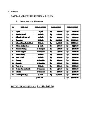 Detail Buku Daftar Pasien Uks Nomer 15