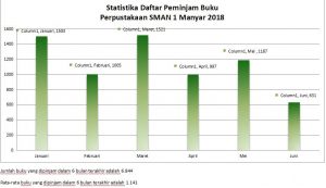 Detail Buku Data Grafik Layanan Perpustakaan Nomer 6