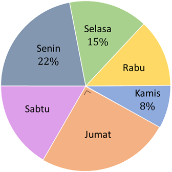 Detail Buku Data Grafik Layanan Perpustakaan Nomer 18