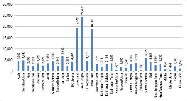 Detail Buku Data Grafik Layanan Perpustakaan Nomer 20