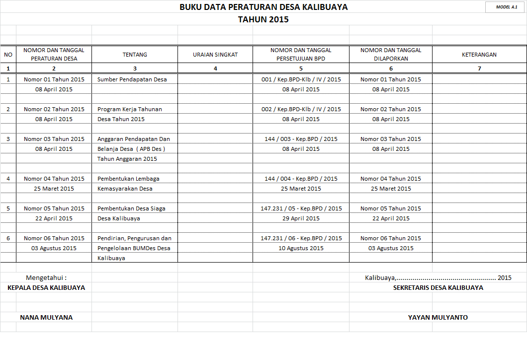 Detail Buku Data Peraturan Desa Nomer 13