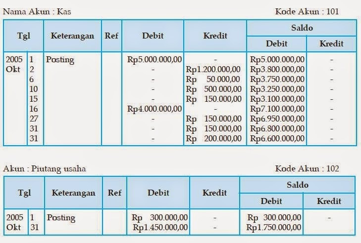 Detail Buku Debet Kredit Nomer 18