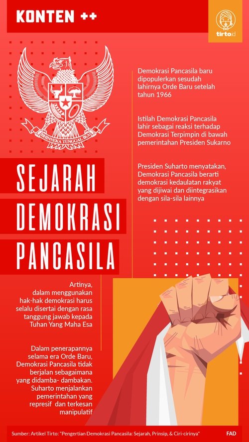 Detail Buku Demokrasi Pancasila Nomer 16