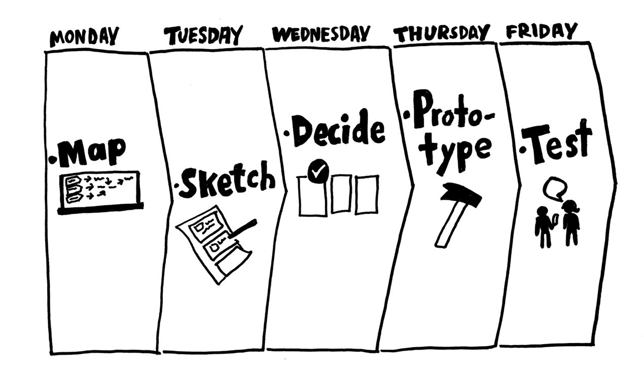 Detail Buku Design Sprint Nomer 8