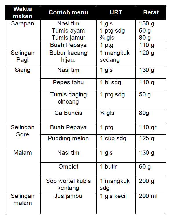 Detail Buku Diet Penderita Ginjal Nomer 14