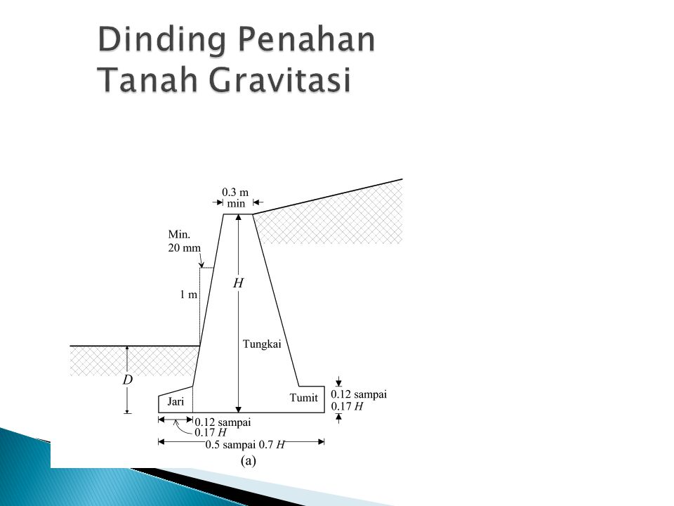 Detail Buku Dinding Penahan Tanah Nomer 24