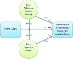 Detail Download Logo Core Hotel Nomer 54