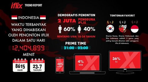 Detail Download Logo Corel Iflix Nomer 27