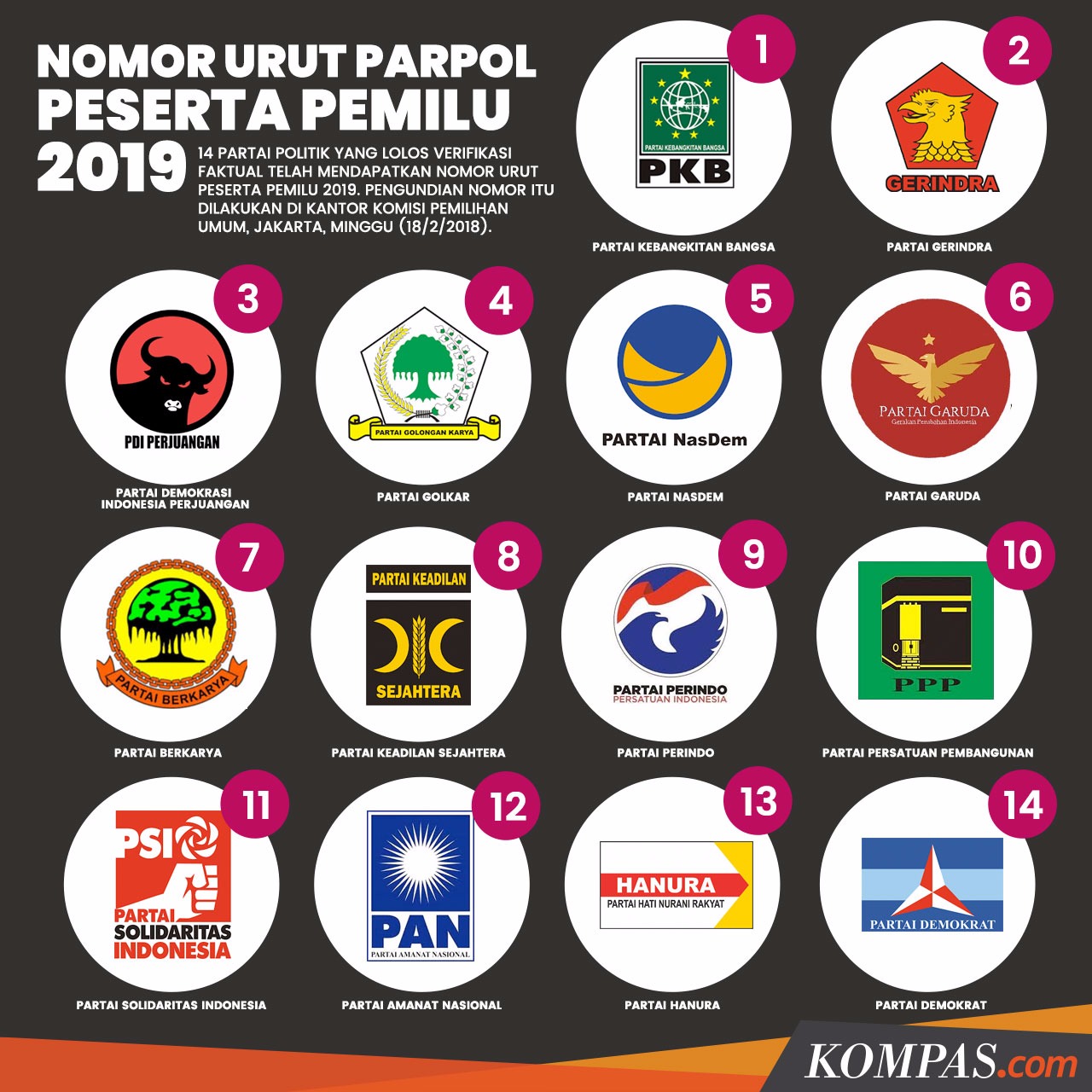 Detail Download Logo Dan Nomor Urut Partai Peserta Pemilu 2019 Nomer 17