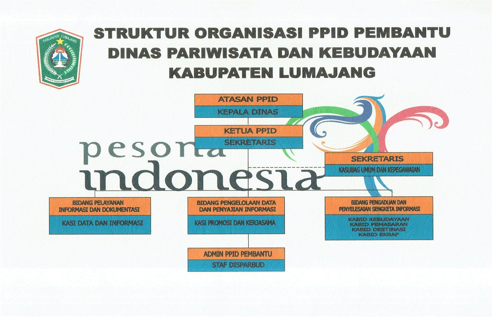 Detail Download Logo Dinas Pariwisata Dan Budaya Nomer 14