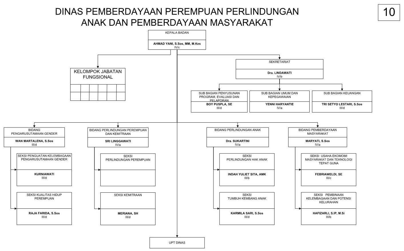 Detail Download Logo Dinas Pemberdayan Mayrakat Desa Nomer 29