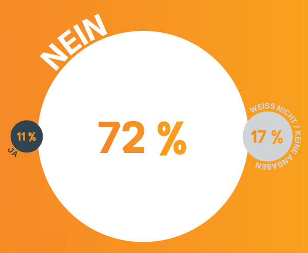 Detail Hartes Geld Nomer 17