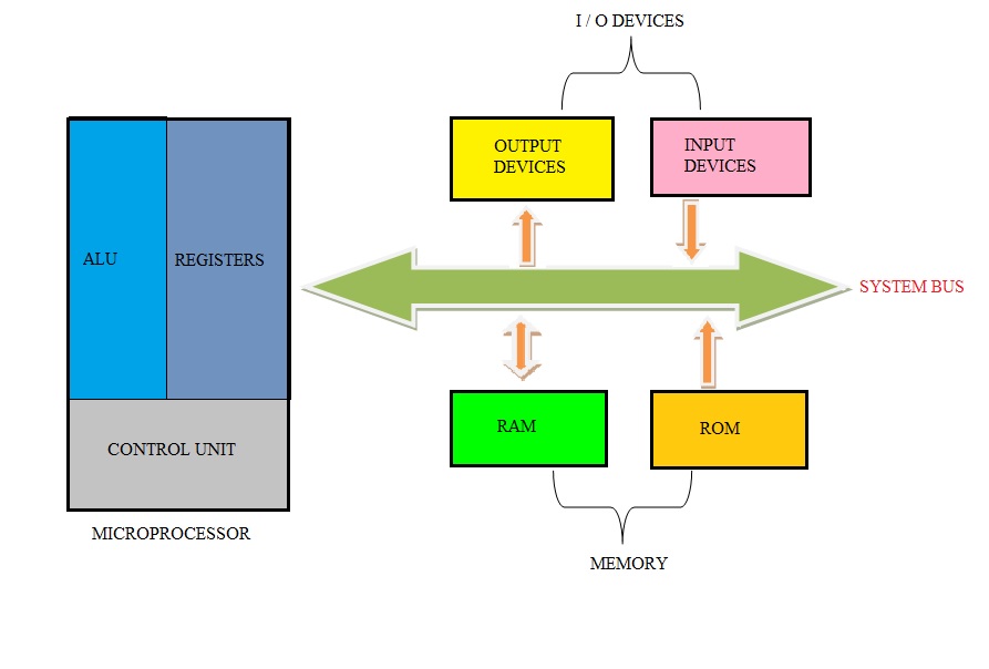 Detail Intel 4004 Schematic Nomer 11