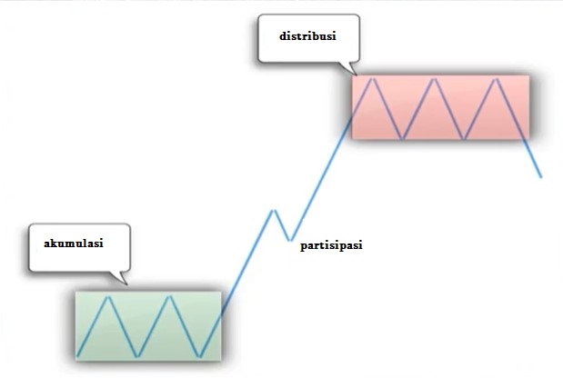 Detail Buku Dow Theory Nomer 23