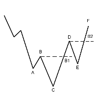 Detail Buku Dow Theory Nomer 24