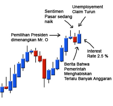 Detail Buku Dow Theory Nomer 26