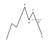 Detail Buku Dow Theory Nomer 33
