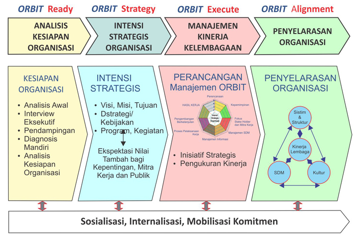 Detail Buku Efektivitas Pembelajaran Nomer 18