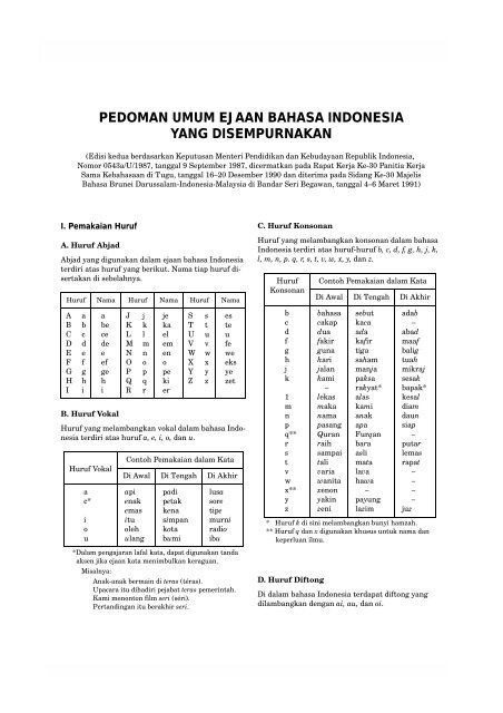 Detail Buku Ejaan Bahasa Indonesia Nomer 32