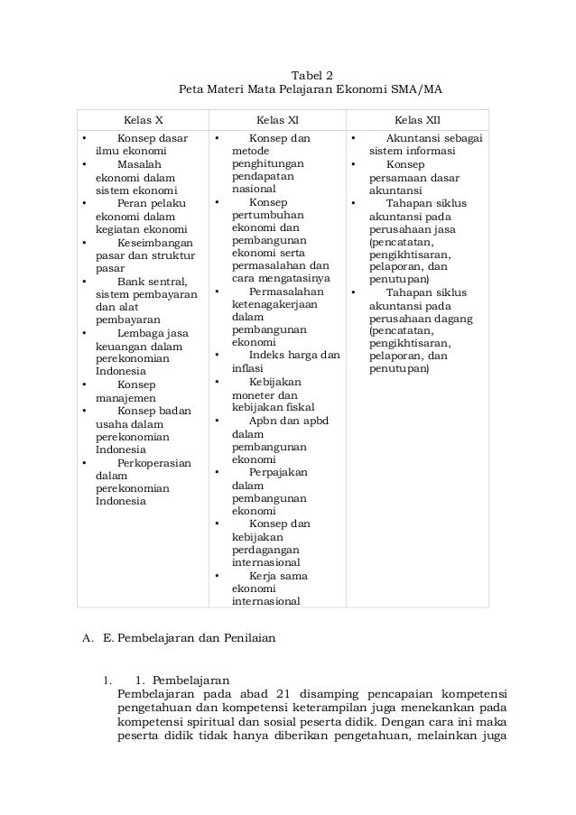 Detail Buku Ekonomi Kelas 11 Kurikulum 2013 Revisi 2016 Nomer 23