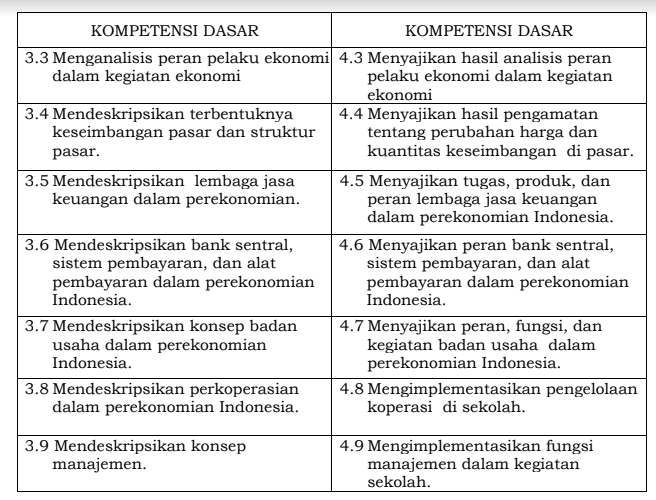 Detail Buku Ekonomi Kelas 12 Kurikulum 2013 Revisi 2018 Nomer 51