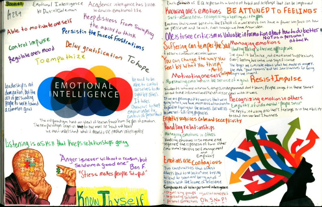 Detail Buku Emotional Intelligence Daniel Goleman Nomer 45