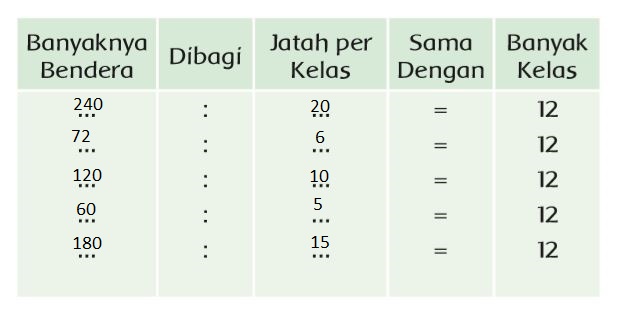 Detail Buku Ende 174 Nomer 13