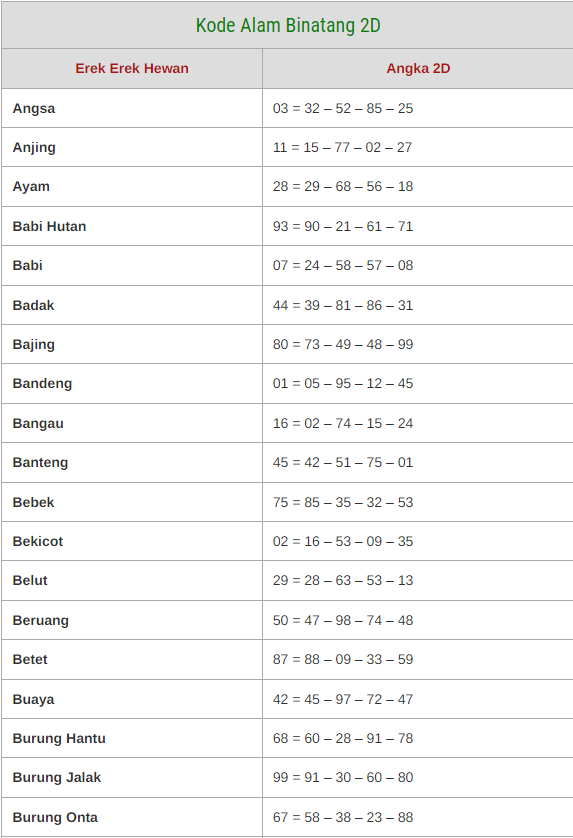 Detail Buku Erek Erek 2d Bergambar Nomer 50